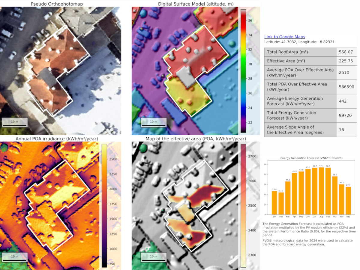 Pré-visualização de relatório individual